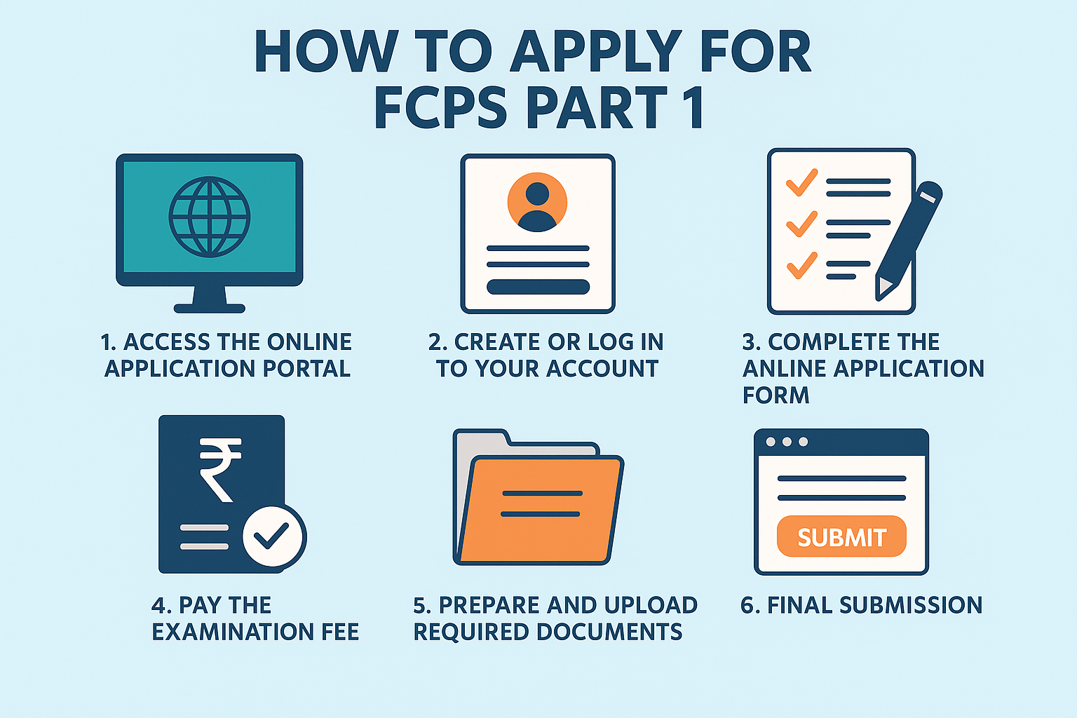 Step-by-Step Guide to Apply for FCPS Part 1